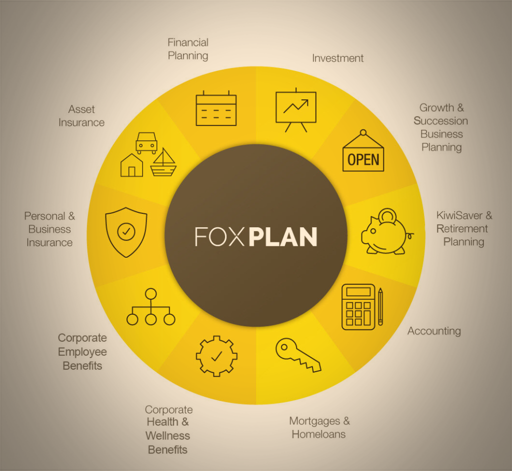 FoxPlan