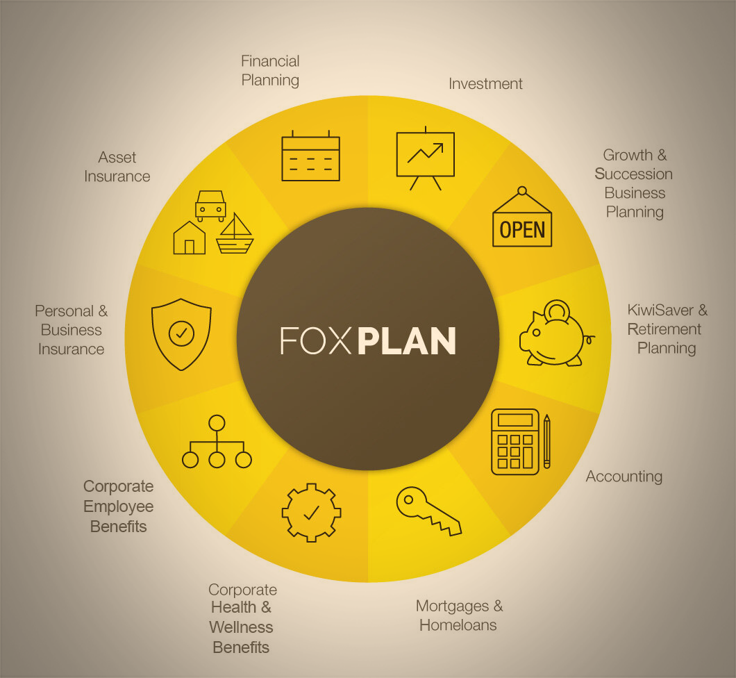 FoxPlan And Alternative Solutions